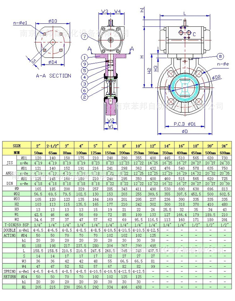 氣動PVC蝶閥參數