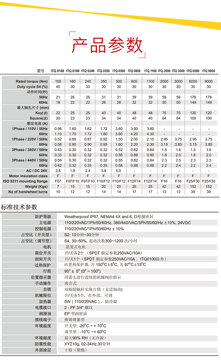 i-Tork執行器尺寸