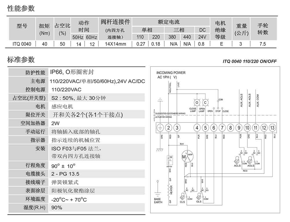 i-Tork電動執行器參數