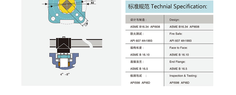 高溫球閥/不銹鋼法蘭球閥參數