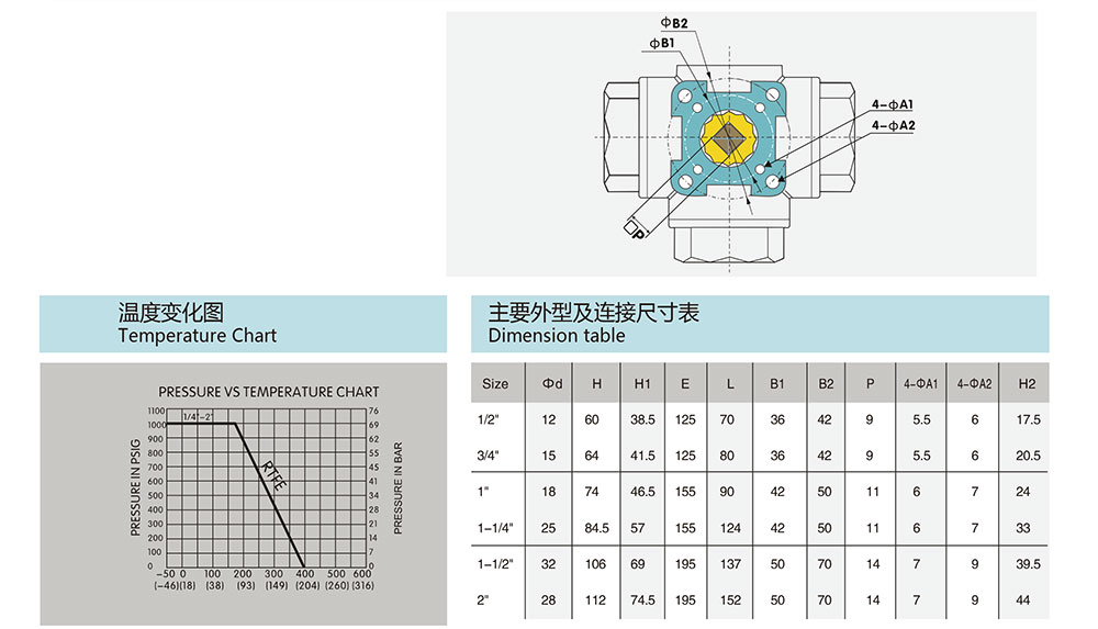 三通絲口球閥/螺紋球閥尺寸