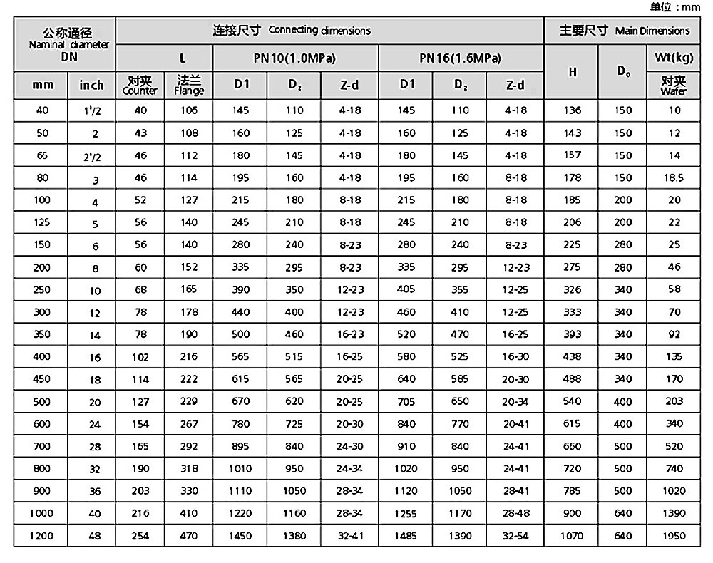 對夾蝶閥/軟密封參數