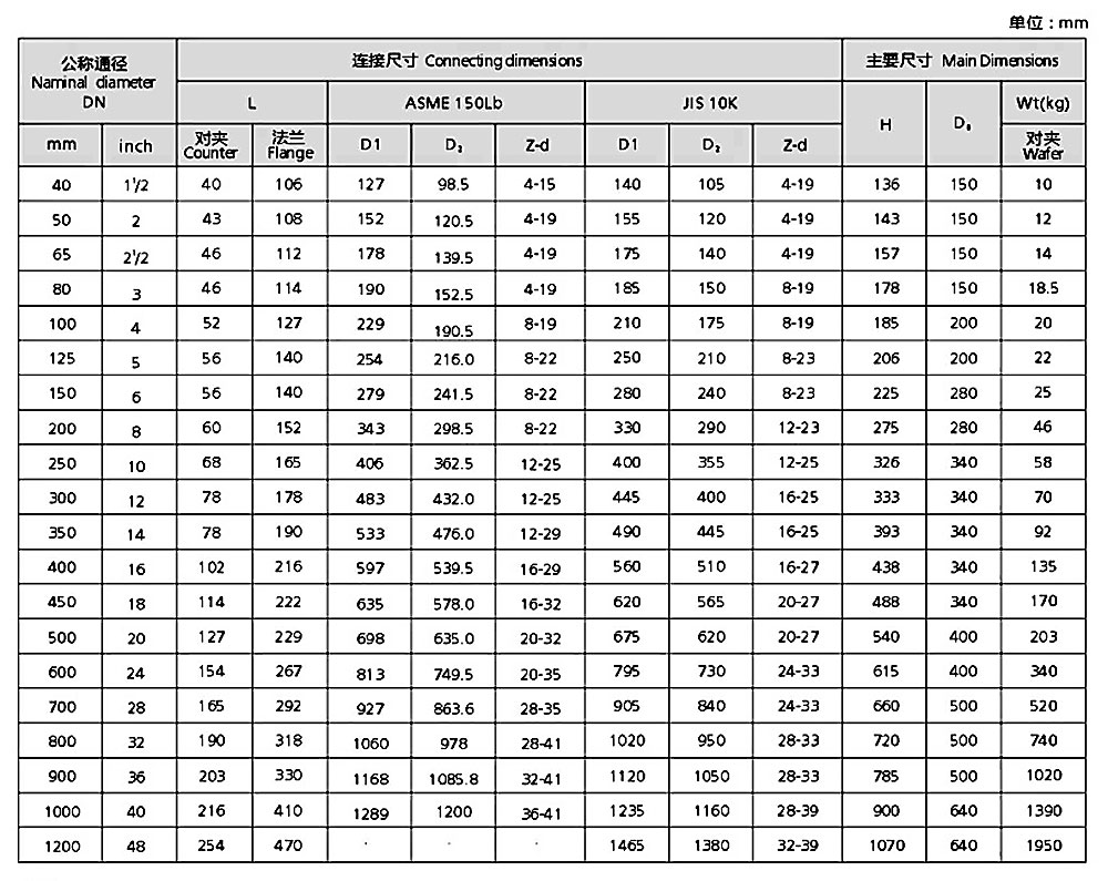 襯氟蝶閥/對夾蝶閥/軟密封參數