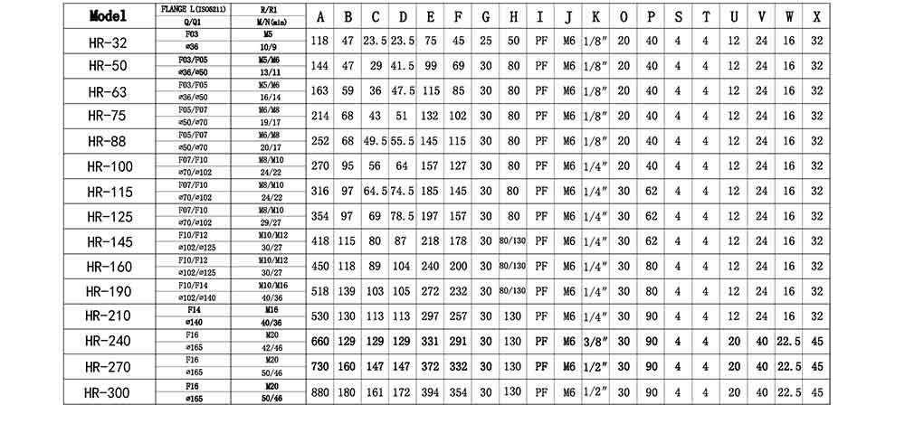 HIGHRATE氣動執行器尺寸