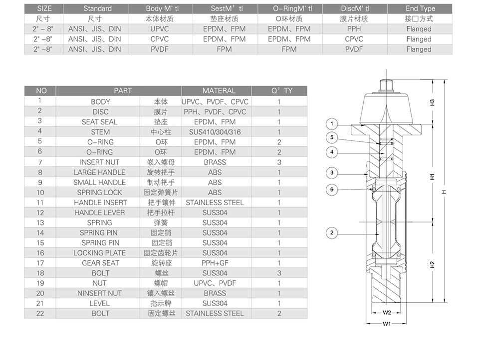 UPVC蝶閥參數(shù)